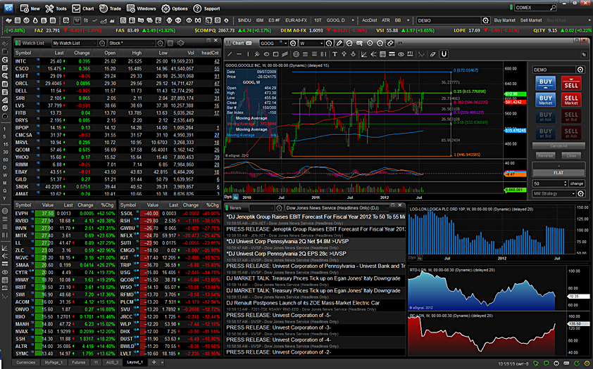 optionshouse trading level 2