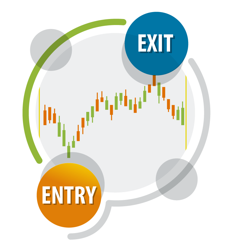 Entry and Exit Strategies Precision