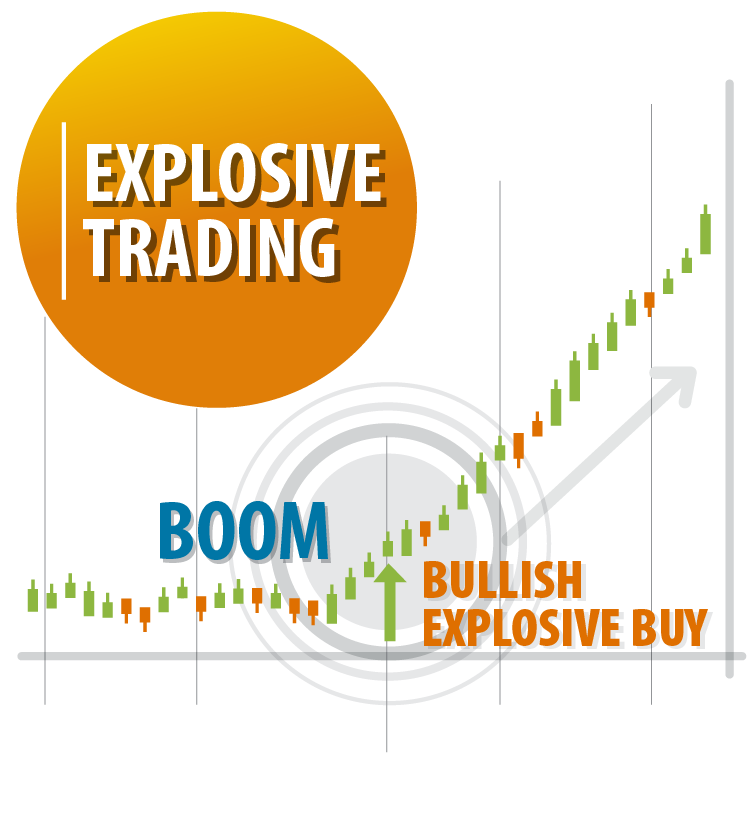 Explosive Trading Concept and Dectection