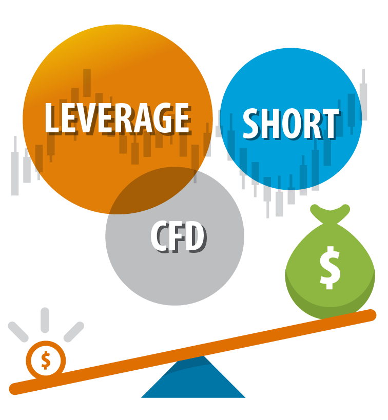 Leverage and Short with CFD