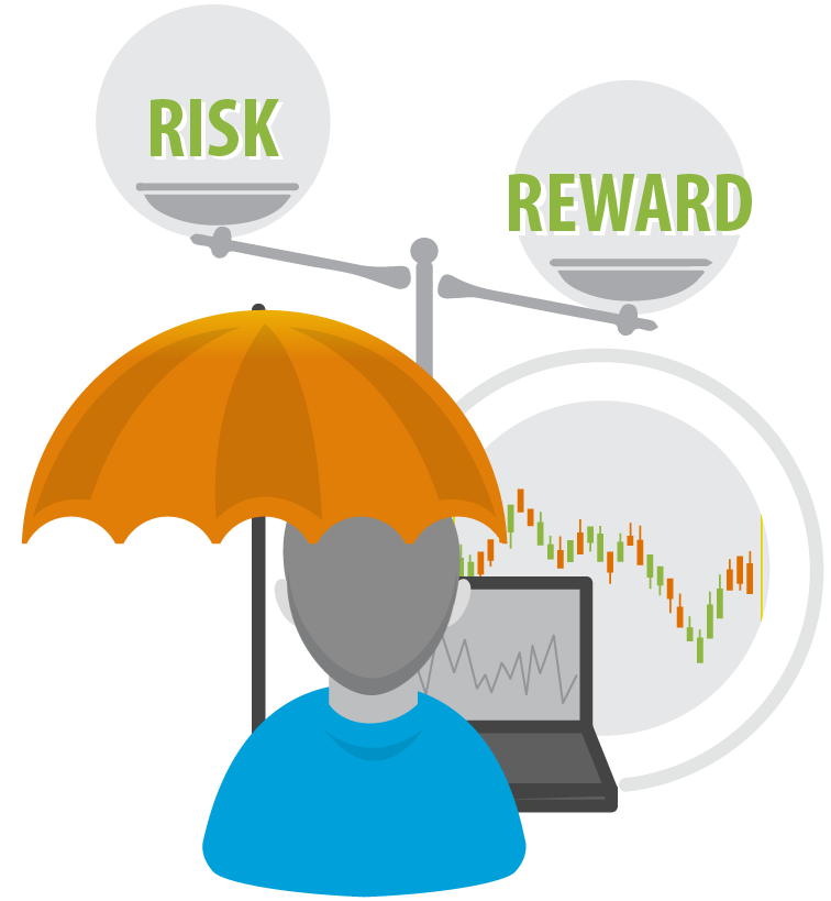 Risk Mitigation Money Management