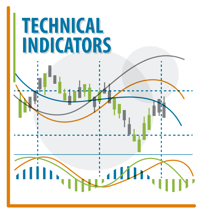 Technical Indicators - PTI