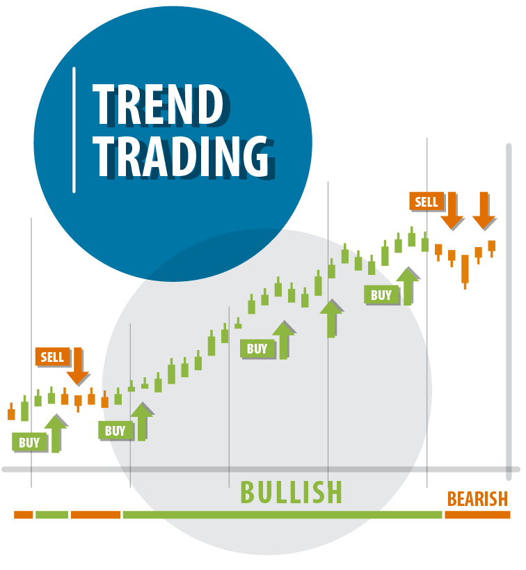 Trend Trading Domination