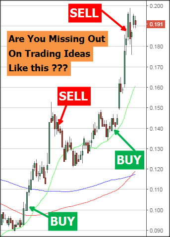 Buy Sell Trading Ideas Joey Choy