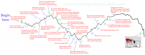 Stock-trading-emotions