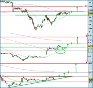 SGX stock trading calls charts2