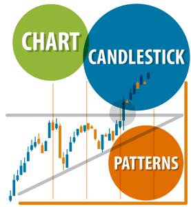 Chart and Candlestick patterns - PTI