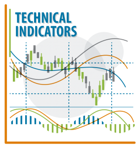 Technical Indicators - PTI