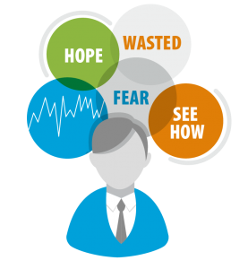 Trading Psychology and Mindset- Joey Choy