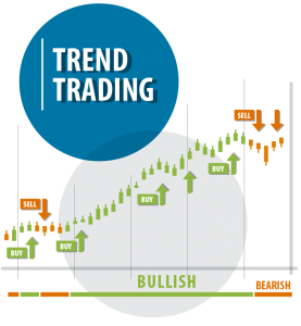 Trend Trading Domination
