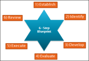 Joey's blueprint