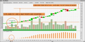 Best World - 4 Apr 2016 - 1ET Bullish Entry - Note on 20 May 2016