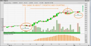 Cityneon - 16 Mar 2016 - 1GT Bullish Entry
